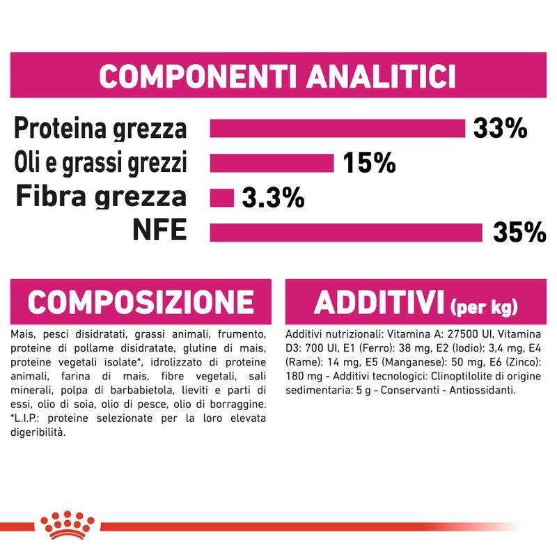 Royal Canin Aroma Exigent Crocchette per gatti