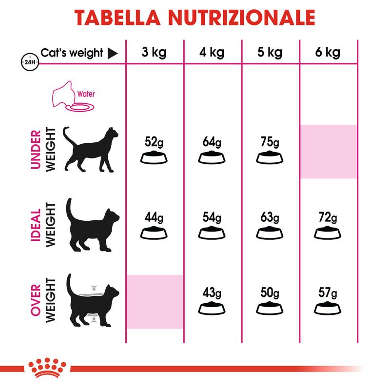 Royal Canin Aroma Exigent Crocchette per gatti