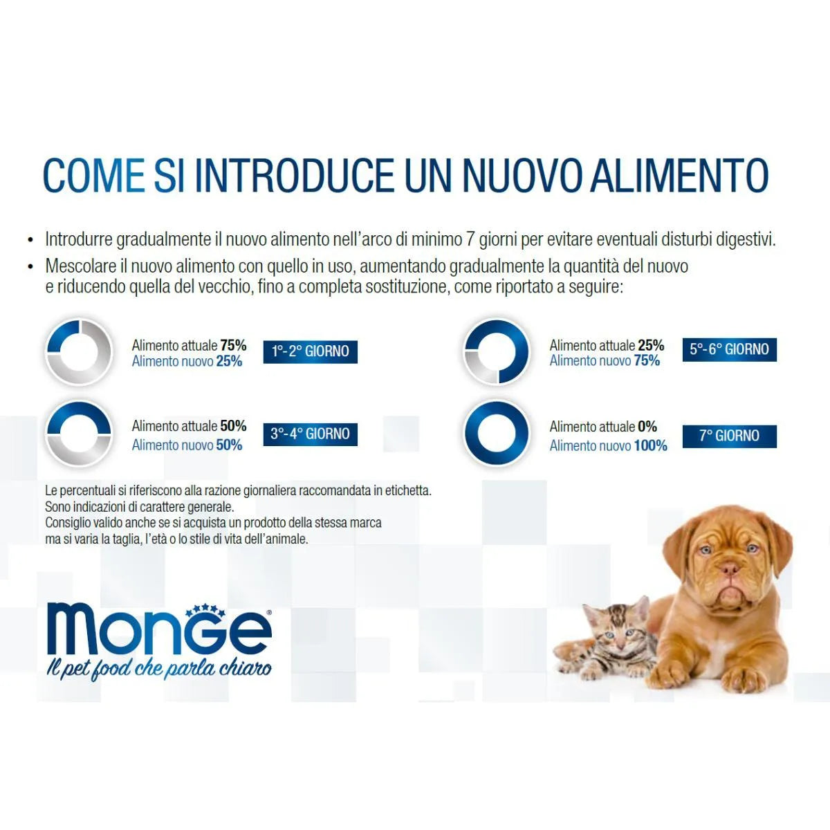 Monge Natural Superpremium Adult All Breeds con Agnello