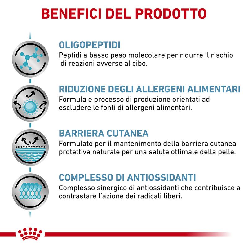 Royal Canin Anallergenic Canine Veterinary