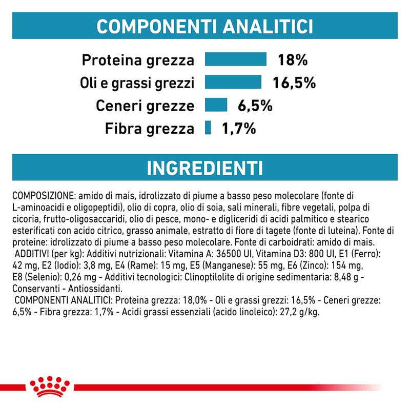 Royal Canin Anallergenic Canine Veterinary